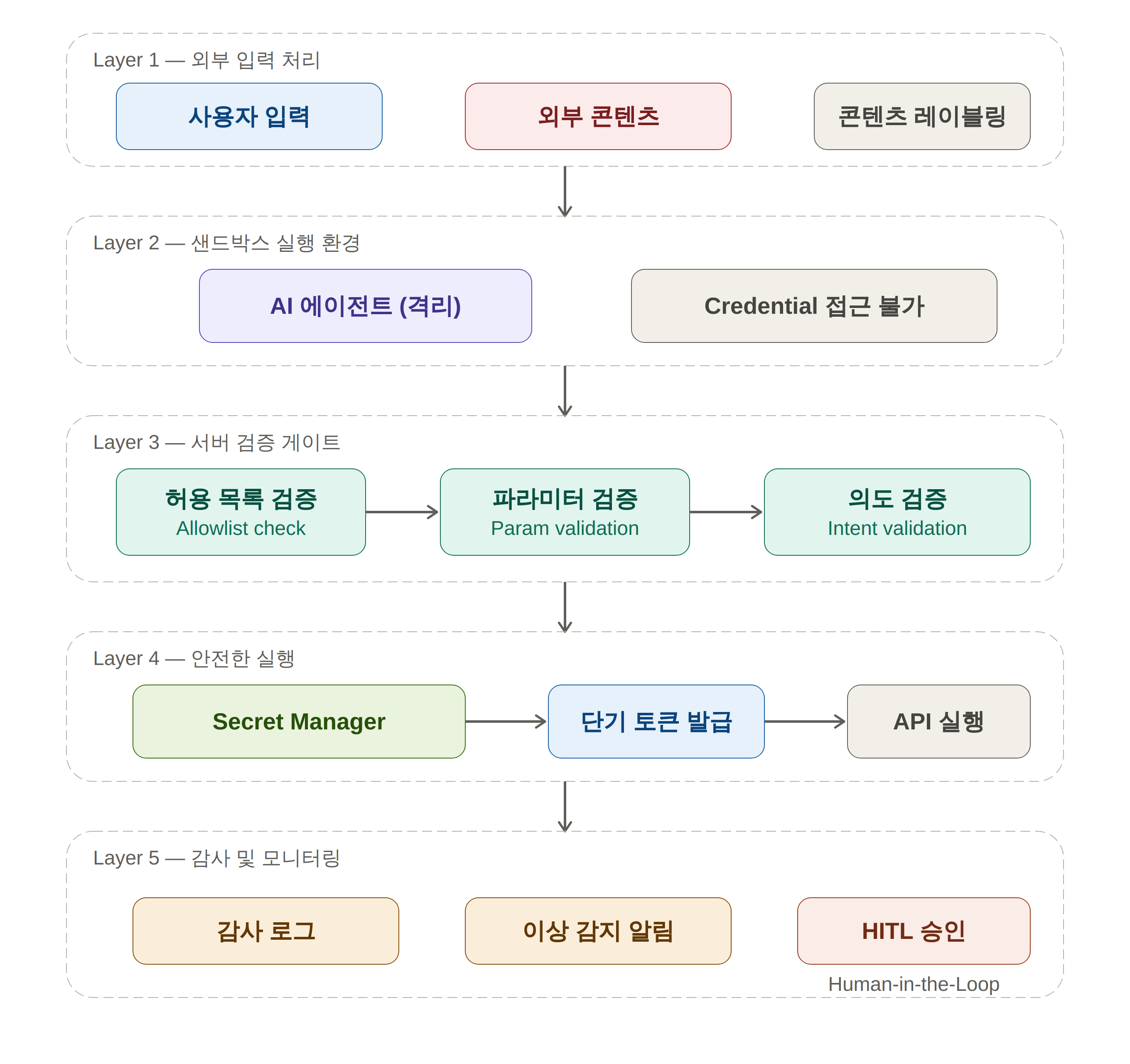 방어로직 아키텍쳐 설계 이미지