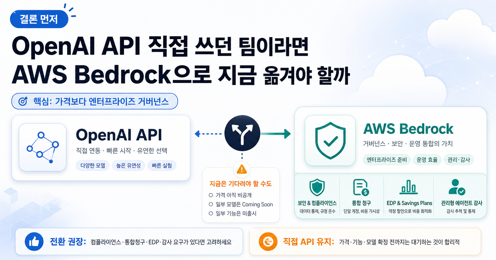 OpenAI API 직접 쓰던 팀이라면 AWS Bedrock으로 지금 옮겨야 할까