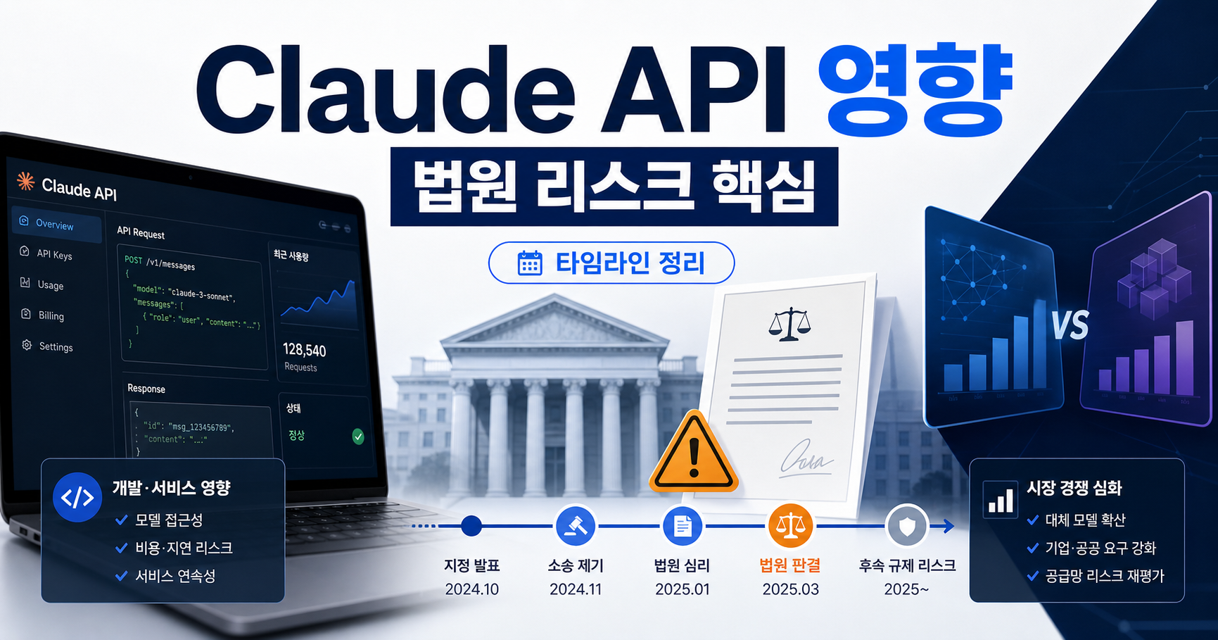 Anthropic vs 미 국방부 충돌 총정리