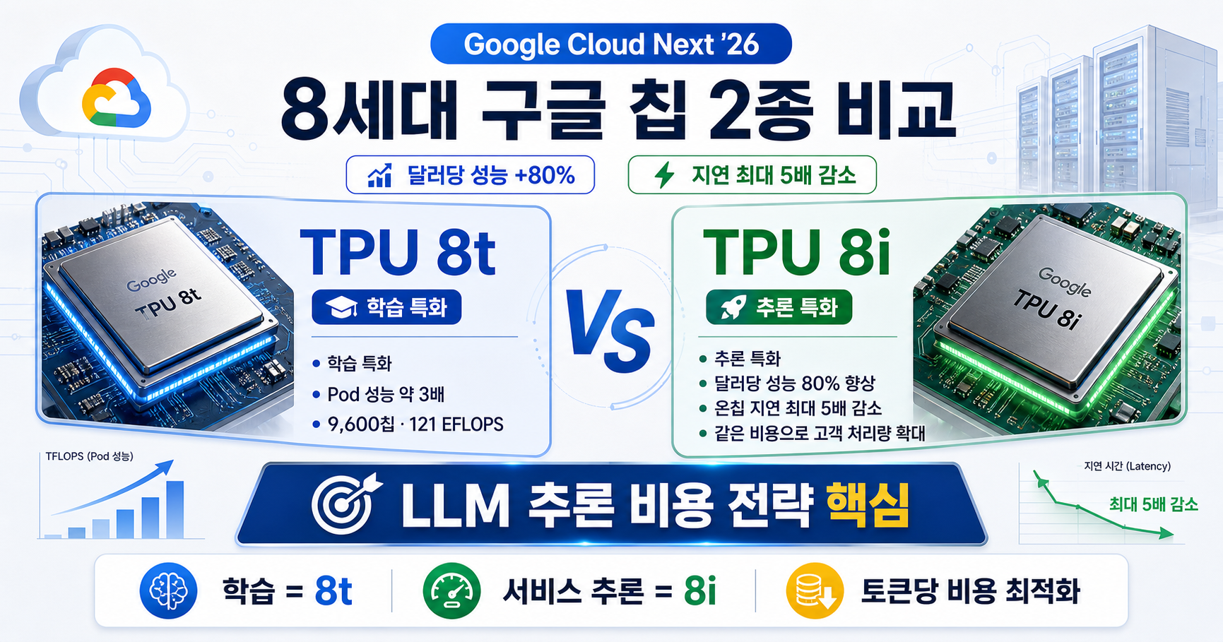 LLM 추론 비용 전략 어떻게 바뀌나