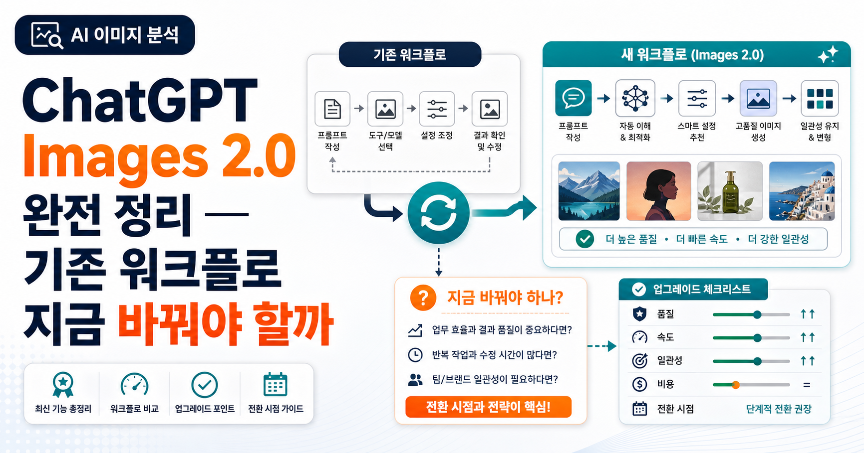 ChatGPT Images 2.0 완전 정리