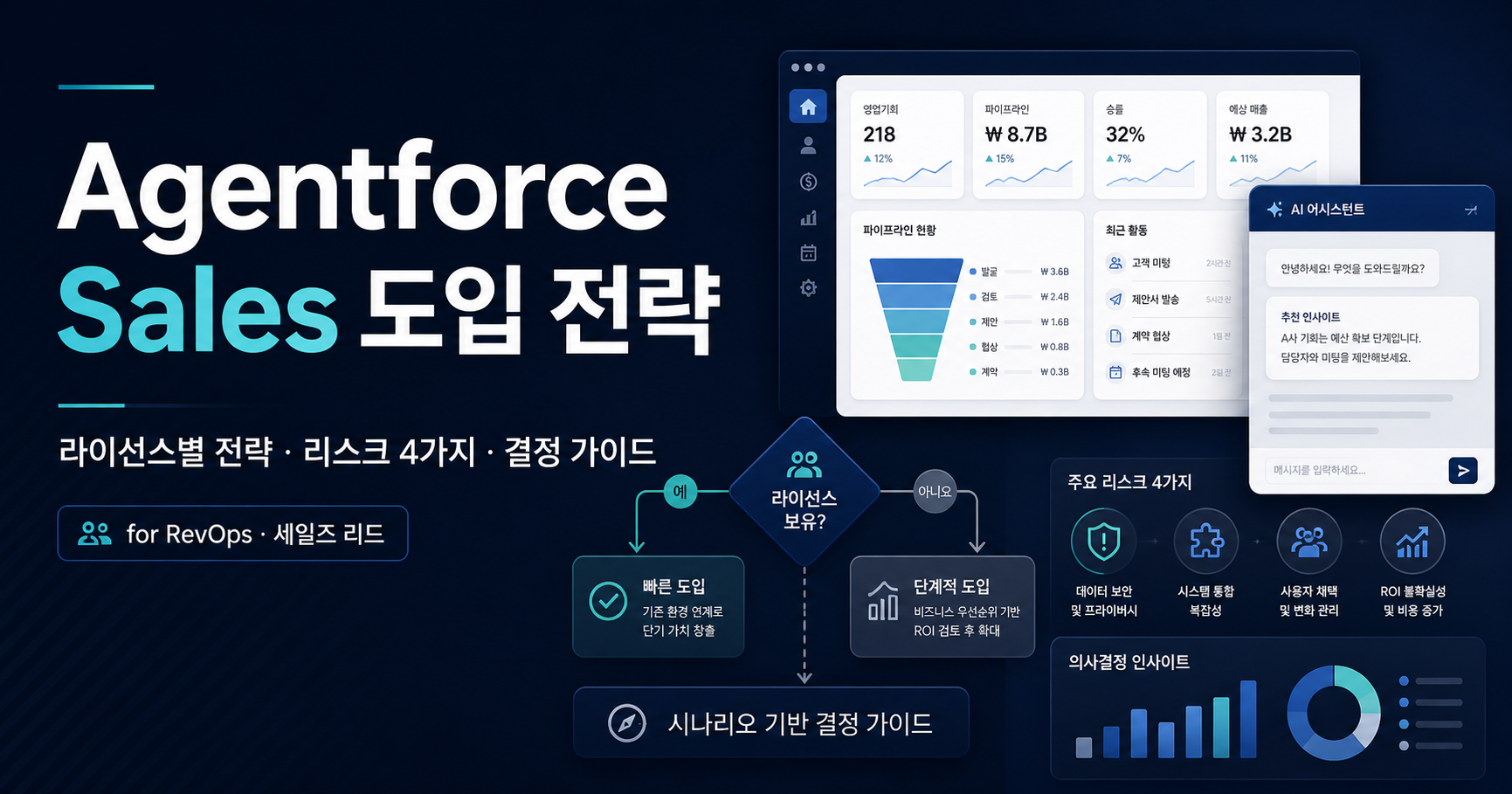 ChatGPT for Sales · Agentforce · 세일즈 자동화