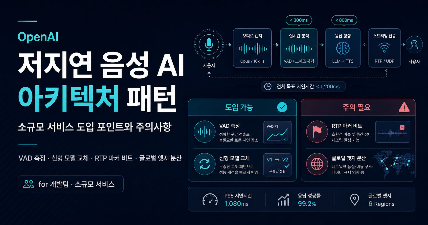 OpenAI 저지연 음성 AI