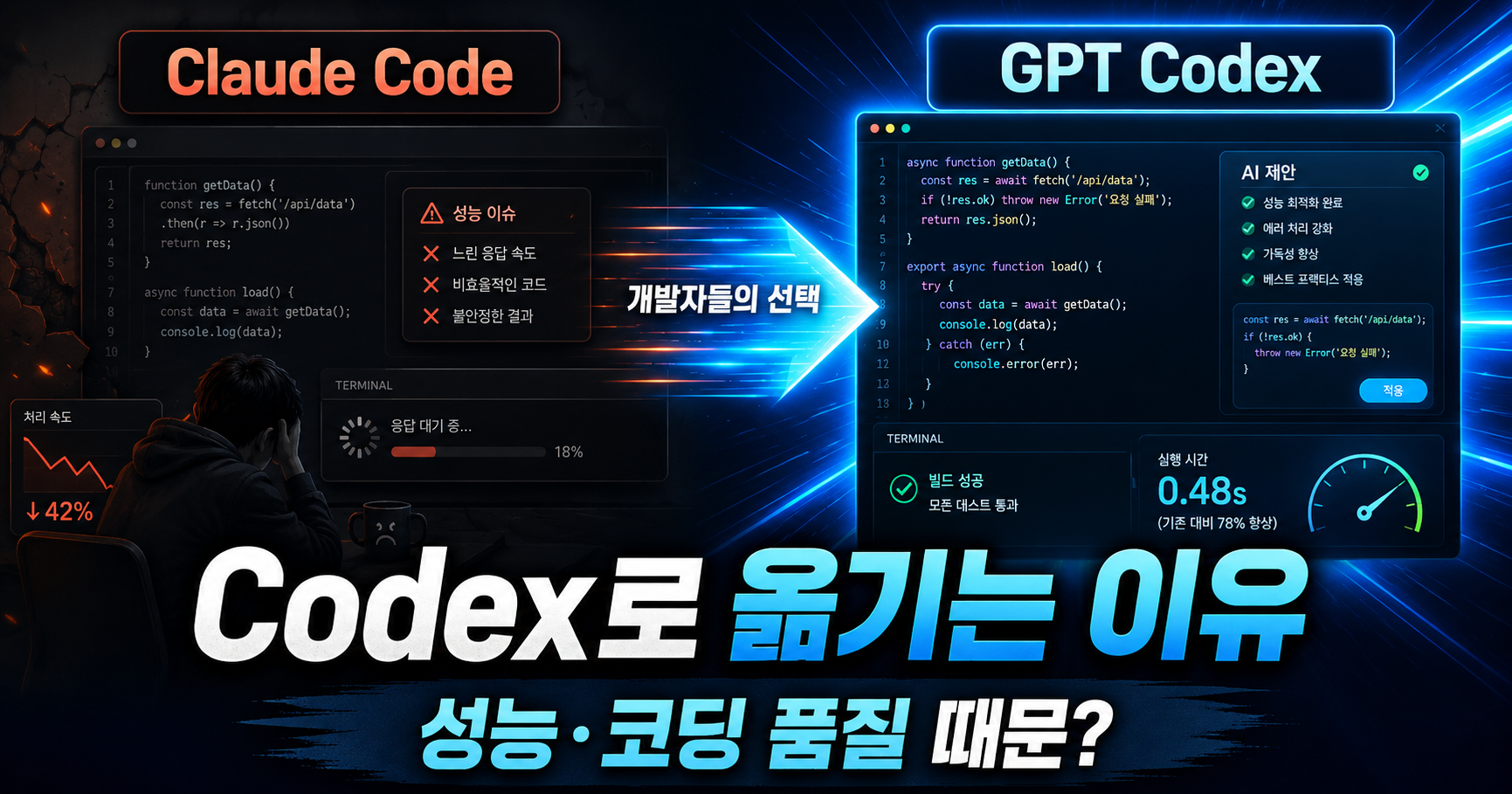 Claude Code를 떠나 GPT Codex로 옮기는 개발자들