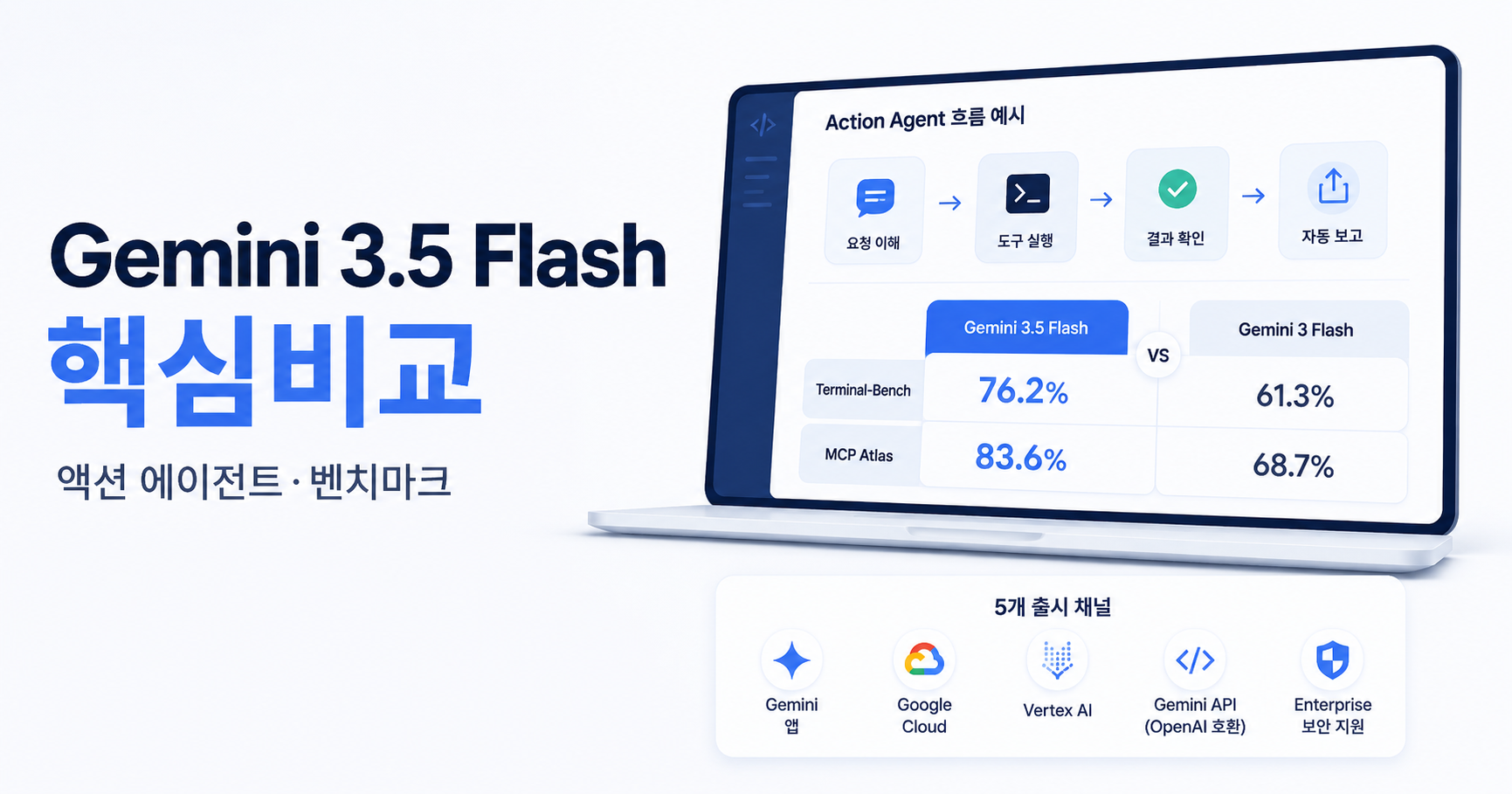 Gemini 3.5 Flash의 액션 에이전트 신기능