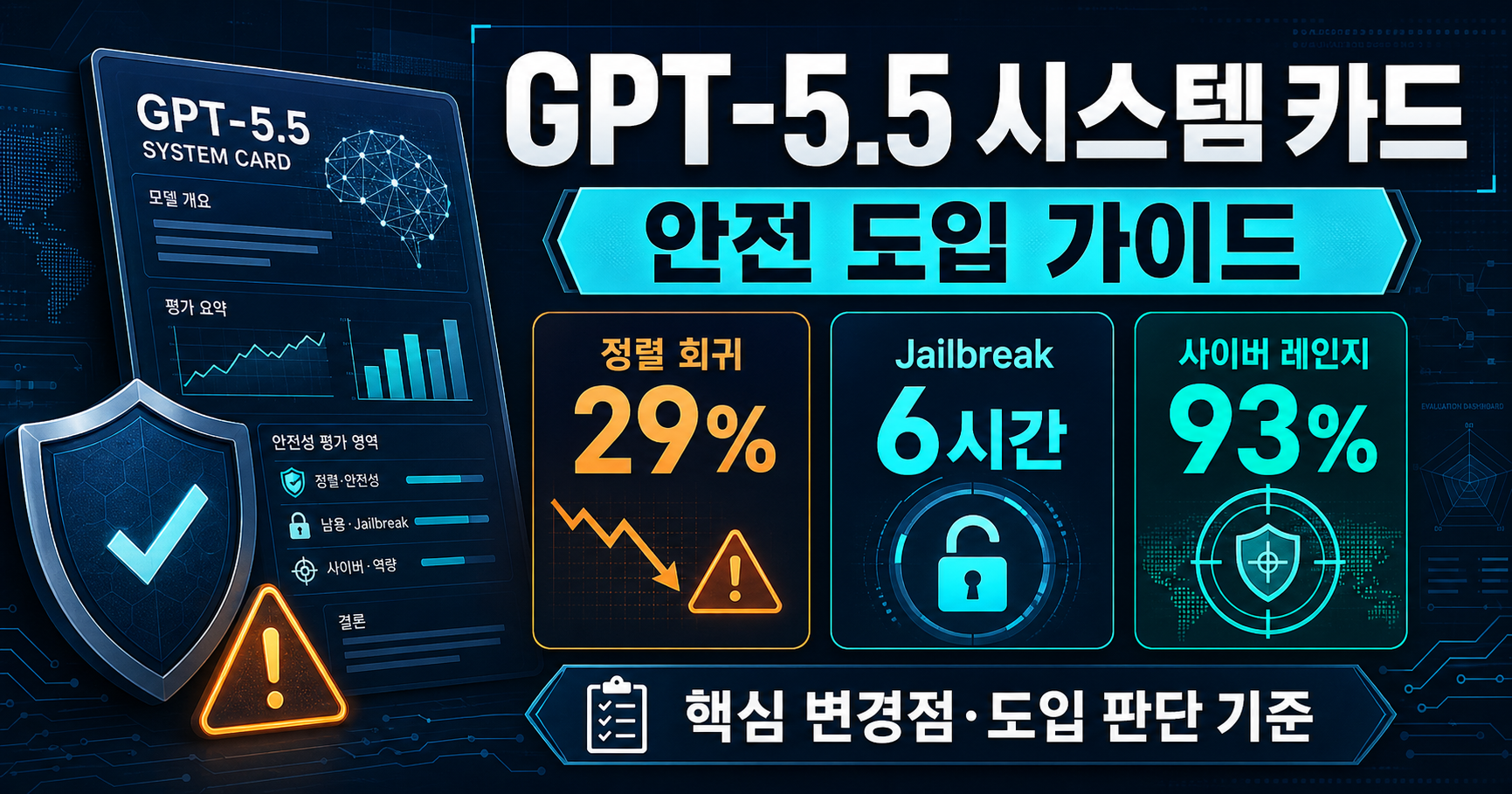AI 티가 두드러지는 블로그 썸네일 사례 &mdash; 네온 시안/블루 그라디언트, 회로판 배경, 가짜 대시보드 패널, 잠금&middot;타깃&middot;방패 아이콘 다수, 노란 경고 아이콘이 시각 노이즈로 작용