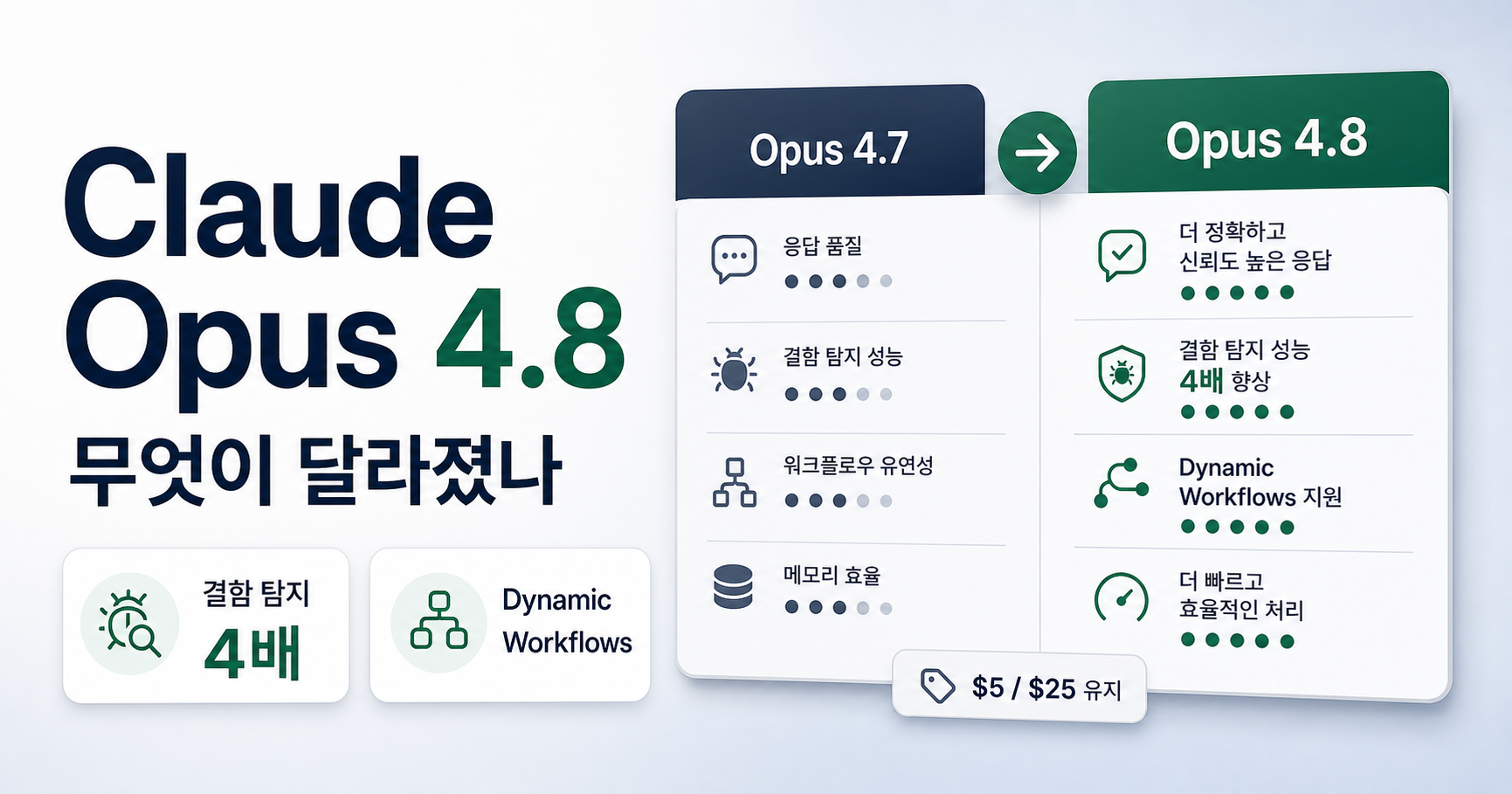 Claude Opus 4.8이 2026년 5월 28일 출시