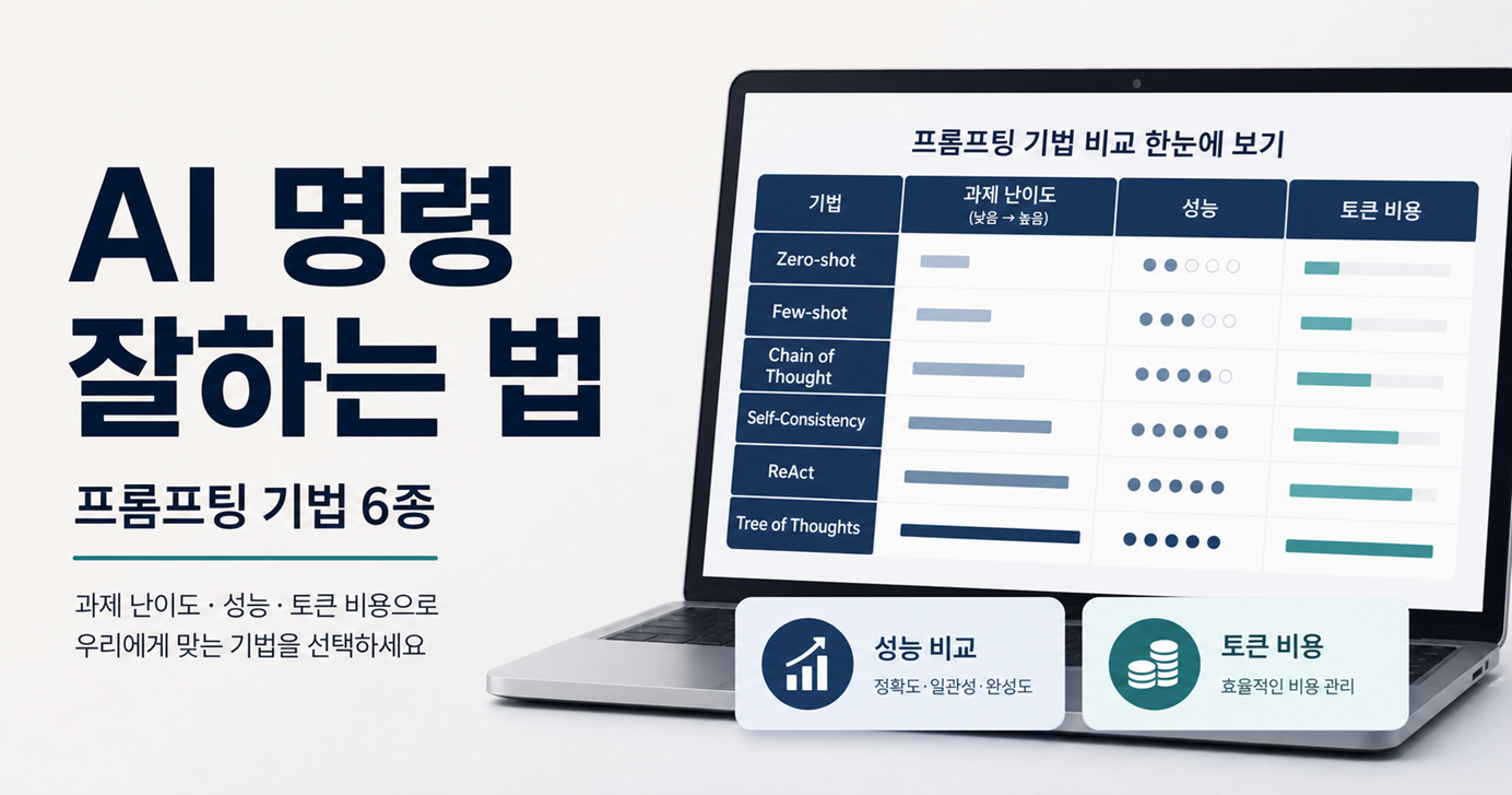 AI프롬프링기법 종류 소개